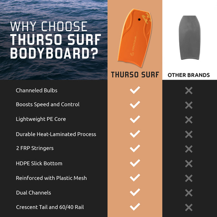 Billabong X THURSO SURF Lightning PE 42" Bodyboard