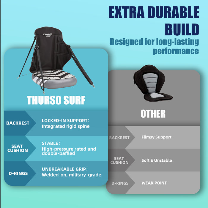 Inflatable SUP Kayak Seat