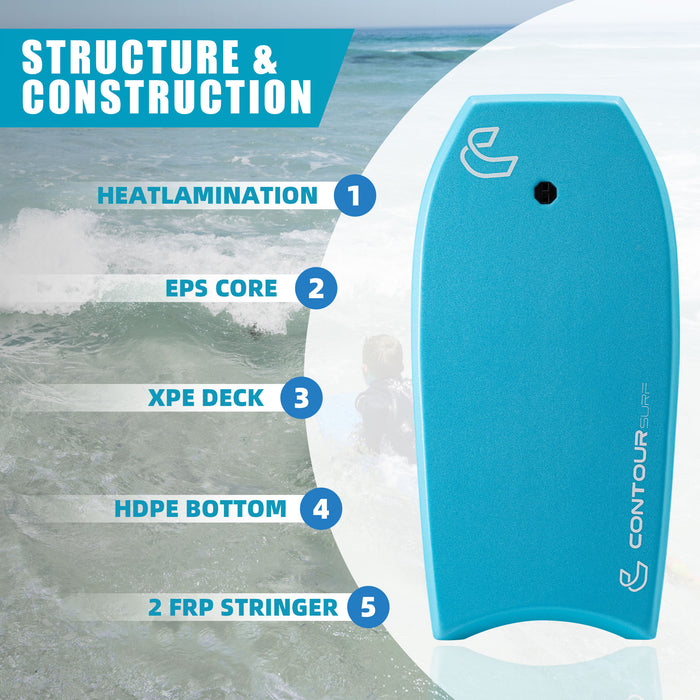 Ripple EPS 39" Bodyboard