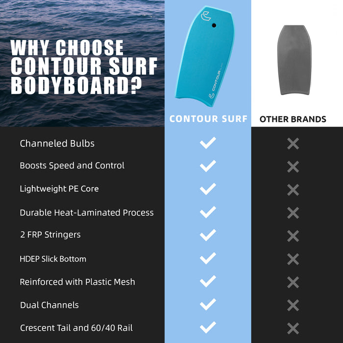 Ripple EPS 39" Bodyboard